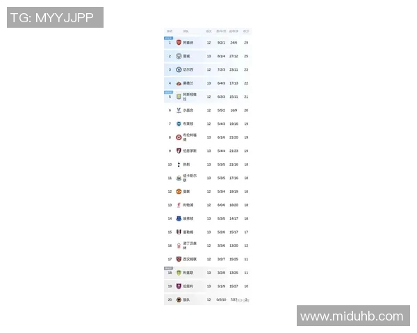 英超第10轮积分榜:切尔西暂列第一,曼城紧随其后 英超第10轮积分榜:切尔西暂列第一,曼城紧随其后